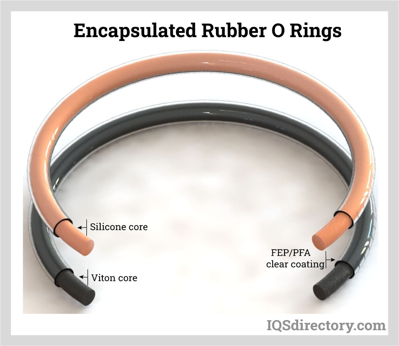 FEP Encapsulated O-Rings - Chemical Applications- Rubber Fab