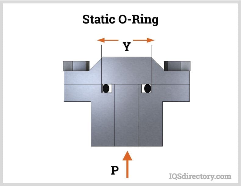 Clear O-Ring Manufacturers